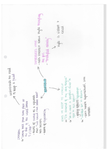 9-1 GCSE English Edexcel - Jekyll and Hyde Mind Maps