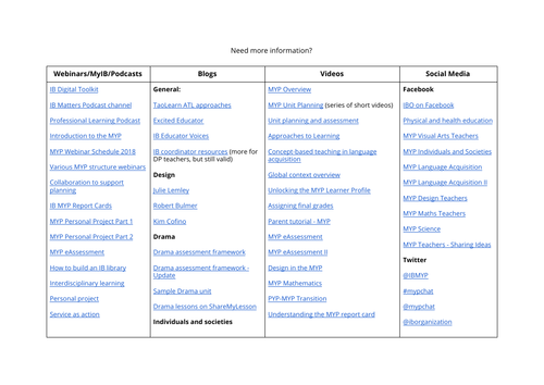 MYP - Compilation of resources and links