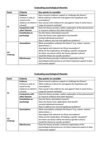 Evaluating psychological theories guide