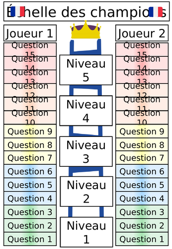 MFL - Ladder Speaking Game