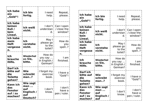 KS3 German First Lesson Introduction to Language, Similarity to English, Class Talk/Speaking