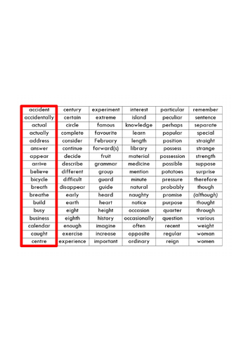 Year 3/4 Spelling List Word Breakdown Short Lessons/ Starter Activities Term 1