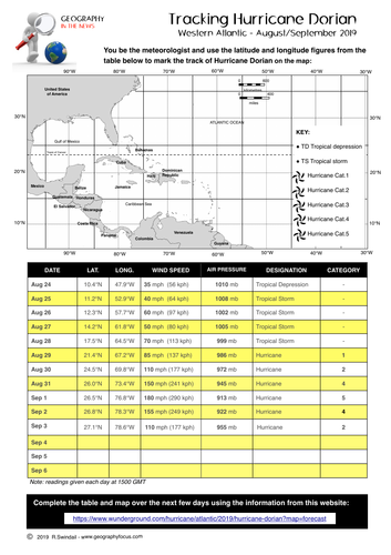 Tracking Hurricane Dorian - a latitude/longitude exercise