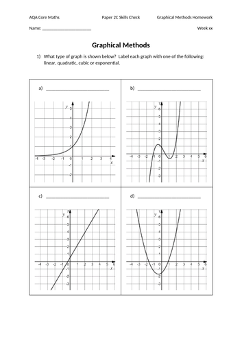 AQA Level 3 Core Maths graphical methods (2C) homework