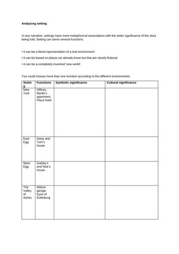 IB Language and Literature Part 3 The Great Gatsby complete unit, booklet and powerpoint