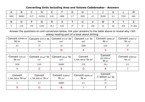 Converting units of area and volume sale