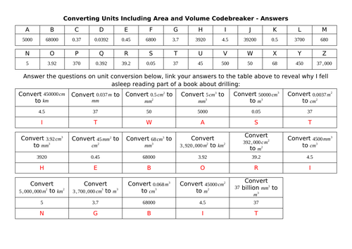 Converting Unit Of Length, Area, Volume Codebreaker