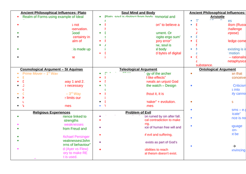 OCR A level Religious Studies : Philosophy of Religion - Year 1 Summary Plans