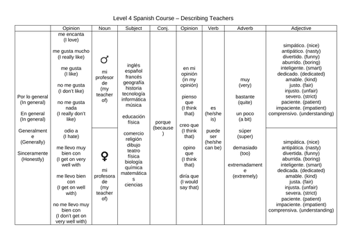 Spanish - Describing Teachers - Sentence Builder