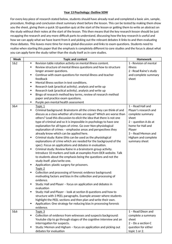 YEAR 13 OCR PSYCHOLOGY SOW NEW SPECIFICATION