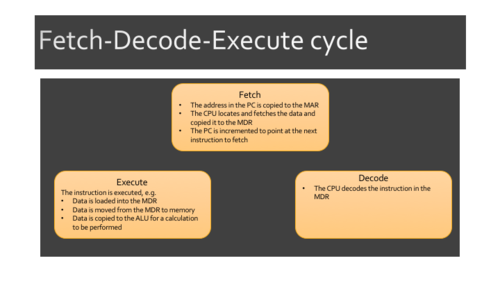 Fetch Execute Computer Architecture Lesson for OCR Computer Science