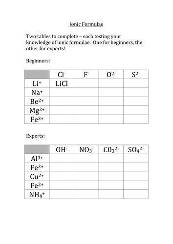 Ionic Formula practice