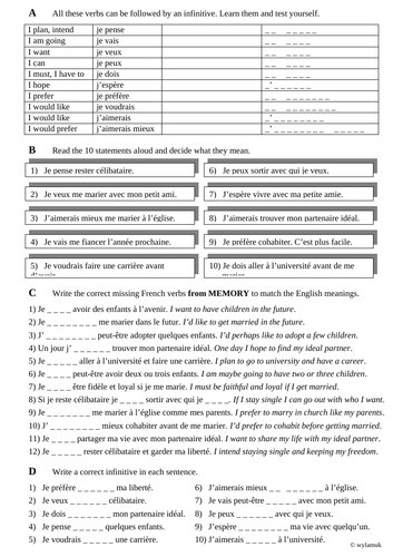 GCSE French: Verbs and expressions followed by an infinitive (future relationships)