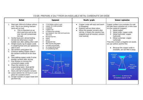 AQA GCSE CHEMISTRY  Required Practicals (complete) *GRADE 8