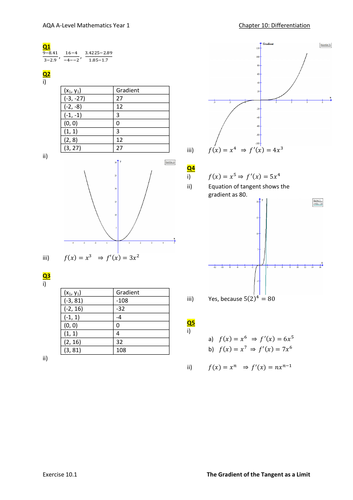 Differentiation (Y1)  Worked Solutions  (New A-Level)