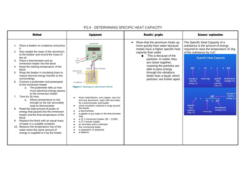 AQA GCSE PHYSICS: COMPLETE REQUIRED PRACTICAL NOTES (GRADE 8)