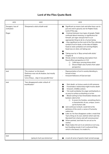 GRADE 9 LORD OF THE FLIES COMPLETE QUOTE BANK - AQA GCSE ENGLISH LITERATURE