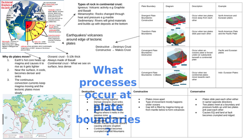 GRADE 9 OCR GCSE GEOGRAPHY BUNDLE OF NOTES