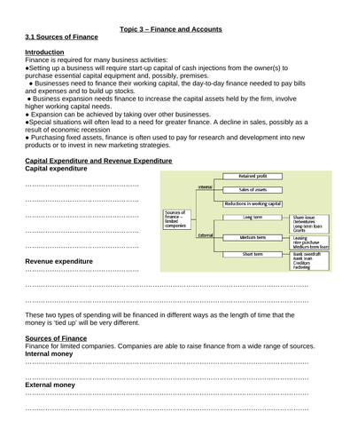 IB Business Management - Unit 3 - Finance and Accounts – Worksheets