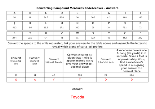 Converting Compound Measures Codebreaker