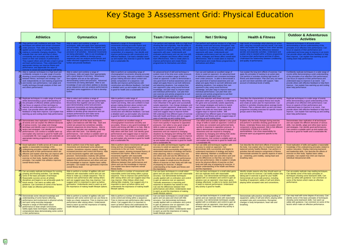 KS3 Assessment Grid- Levels 1-9