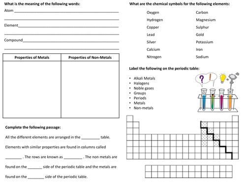 periodic table summary teaching resources