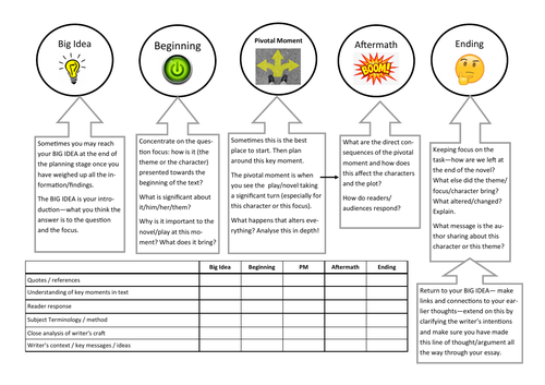 Essay Planning (Literature) Whole Text / Novel GCSE