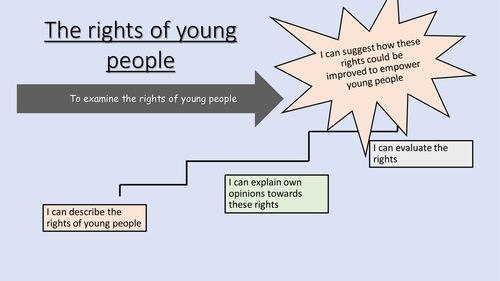 Religion and Young People - Human Rights - Child Rights - Lesson 6 - Free Assessment for SchmOfWrk