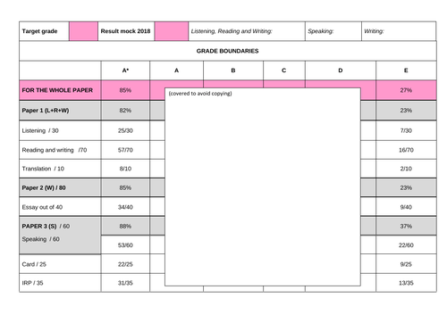 Scheme of Work (AQA) - A Level Spanish. Teacher and Student versions