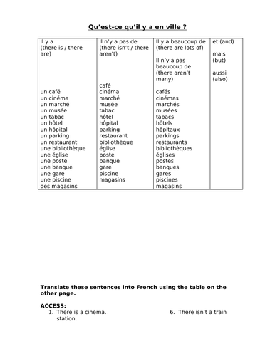 French places in town translations