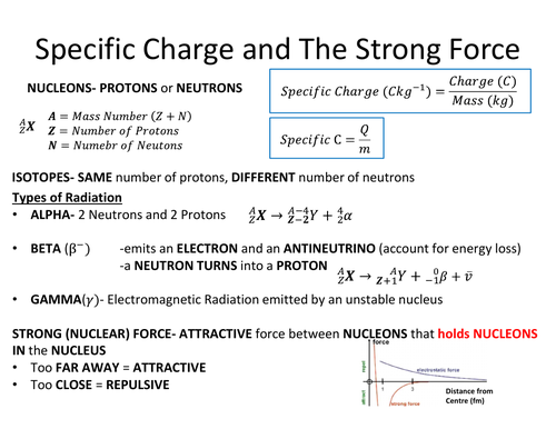 A Level Physics Particles and Radiation