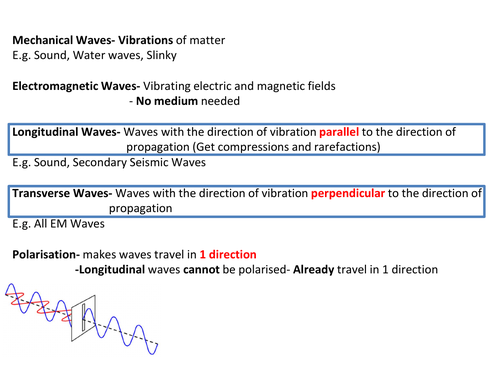 A Level Physics Waves
