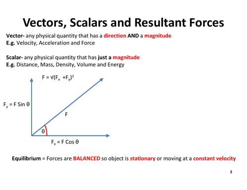 A Level Physics Mechanics and Materials