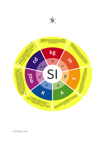 SI Wheel