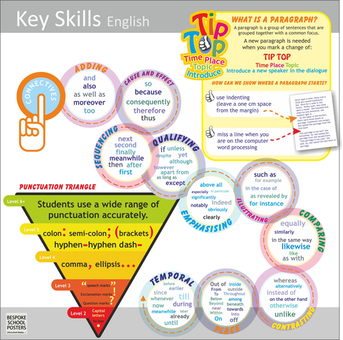 English Key Skills
