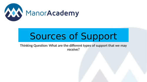 Types of Support- BTEC Tech Award Health and Social Care Component 3 Level 1/2