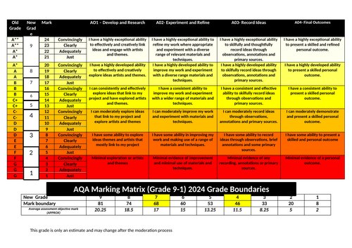 gcse art coursework mark scheme