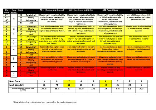 GCSE Art & Design Marking Matrix 2020 (AQA)