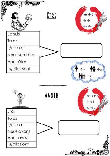 Le passé composé - Helpsheet