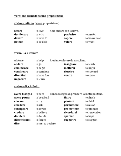 Verb + Preposition Reference Sheet in Italian