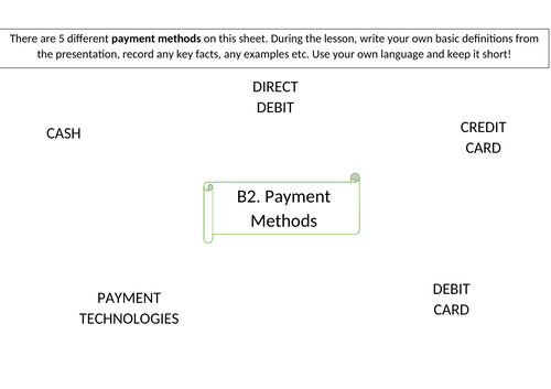 BTEC Tech Award in Enterprise  - Component 3 intro and payment methods