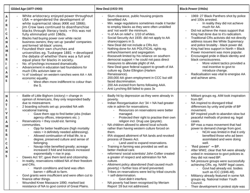 Depth Studies Table A-Level Civil Rights OCR | Teaching Resources