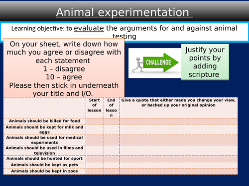 RE GCSE Animal experiments