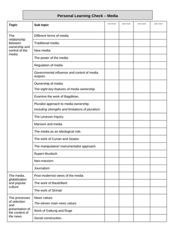 Personal Learning Check - Sociology - Media unit