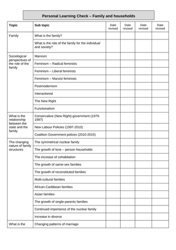 Personal Learning Check - Sociology - Family and Households unit