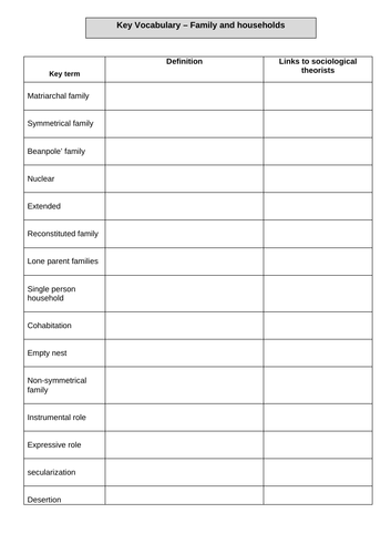 Family and Households - Key vocabulary - Sociology