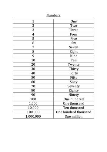 Numbers To 1 Million Worksheets