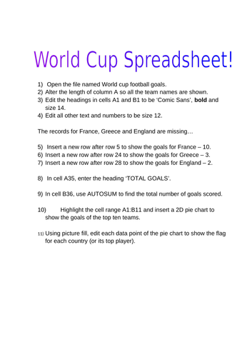 ITQ Spreadsheets Football World Cup Lesson