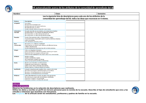 Characteristics of IB learner log