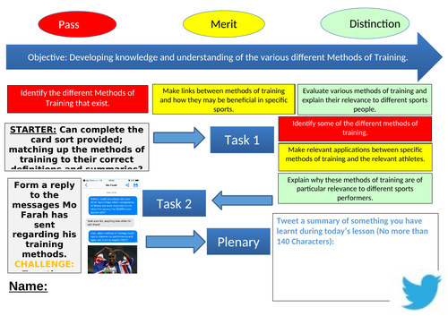 Methods of Training Worksheet and Revision Tool